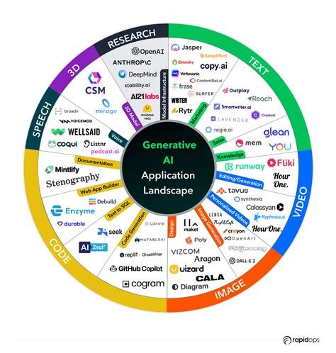 How Generative AI is Creating Value in the NFT Market
